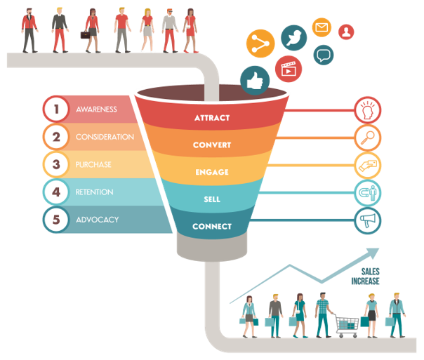 Customer Journey